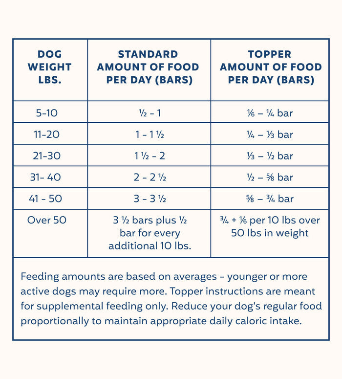 My Perfect Pet Chicken and Beef Boomer's Frozen Dog Food